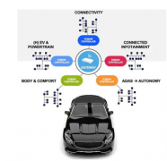 了解关键嵌入式系统设计的演变过程如何满足多