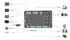 正运动技术CAD导图软件配合控制器的使用方法