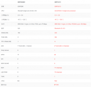 启明云端分享|盘点Esp32-C3与Esp8266 的区别