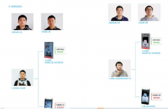瑞迅科技RK3399 3D人脸识别系统应用