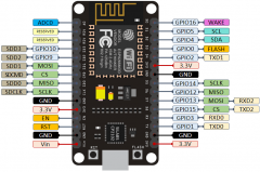 玩转物联网实战篇：资深大佬带你快速上手ESP8