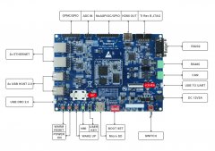 基于AM335X开发板 ARM Cortex-A8——NAND FLASH版本核心