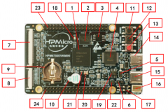“Hello World” ，和先楫一起来点灯
