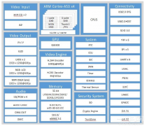 工业缝纫机手控盒方案选型-全志A40I或者A133