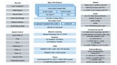 启扬方案：基于i.MX8M Plus打造5G边缘计算网关解决