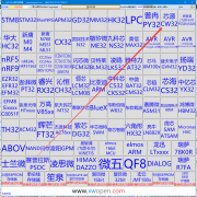 轩微烧录器已支持武汉芯源半导体CW32F系列芯片的