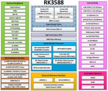 【新品】迅为RK3588开发板Linux安卓12瑞芯微ARM核心