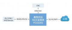 从“制造”到“智造”，5G工业网关开启智慧工厂