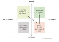 在TPT中创建SOTIF场景