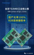 B2B版本全国产ARM工业核心板，使样机开发更方便