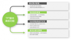 TPT中脚本评估的使用（下） 测试管理与软件交互