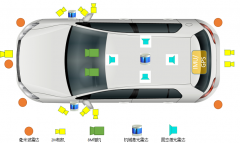 案例|如何搭建高阶自动驾驶数据采集平台