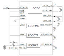 干货分享 | HPM6700系列硬件设计指南 (上）