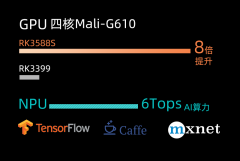 【新品发布】AIO-3588SJD4八核8K人工智能主板
