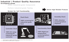 MK--如何确保工业级SD NAND的品质