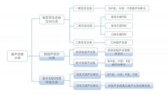 启扬方案：嵌入式硬件助力医疗成像，提出医疗