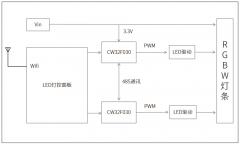 武汉芯源单片机CW32F030在LED PWM调光控制板的应用