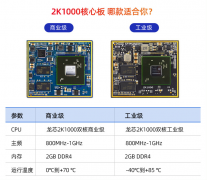 迅为龙芯2K1000核心板国产Linux工业板卡适用于工控