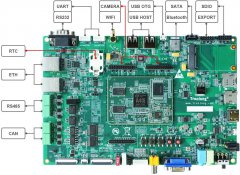 全志科技A40i国产开发板——性能参数综合测试