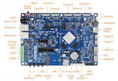 戳进来，带你走近飞凌嵌入式AIoT旗舰级RK3588开发