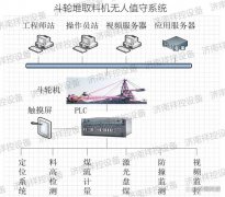 斗轮机无人值守系统的主要功能
