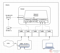 如何建造超级强大的OpenWRT软路由——米尔基于