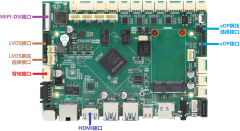 【深度解析】商显主板SX-3568多显示接口介绍与应