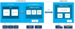 国产FPGA助力开发者实现灵活高效的数控系统设计