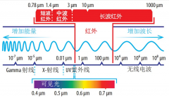 什么是防爆型红外热成像仪？它的功能特点有哪