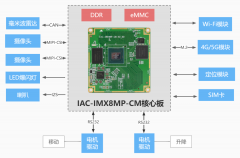 启扬方案：高速施工安全管理机器人，智能巡检