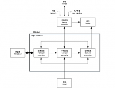 国芯思辰 | 兼容LTC2245，国产ADC GAD2245可用于超声