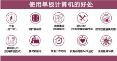 工业SBC单板计算机坚固的特点