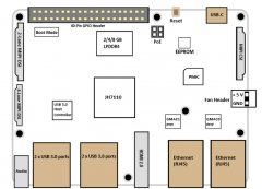 突破创新边界 JH7110为RISC-V单板计算机强力赋能