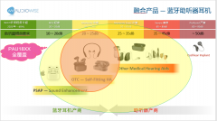 找方案 | 基于Airoha(AudioWise) PAU1806的OTC 颈挂式蓝牙