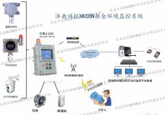 济南祥控粮仓环境监控系统