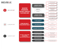 <b>关于嵌入式系统安全性，需要在产品设计前了解</b>