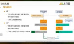 <b>SOA测试系列 | S2S路由功能浅析及测试解读之问答</b>