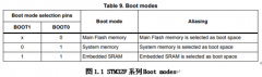 学技术 | STM32F系列向G系列切换应用总结—Boot m