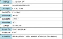 沐渥推出集成式温湿度传感器模块，校准双总线