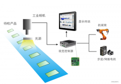 启扬方案：ARM硬件打造嵌入式视觉控制器解决方