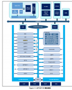 【爱普特APT32F110开发板工程师测评1】printf花式表