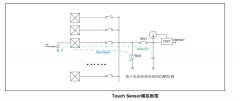 【爱普特APT32F110开发板工程师测评4】电容触摸按