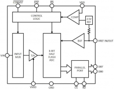 <b>国芯思辰 | SC1083可替代AD7822BRUZ用于道路车辆的信</b>