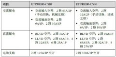 华为ETP48200-C5B7/ETP48200-C5B8嵌入式电源用户手册