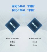AM62x相比AM335x，到底升级了什么？
