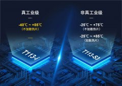 都是全志T113处理器，“-i”和“-S3”有什么区别