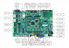 100套国产全志系列T3/A40i工业评估板限时试用，还