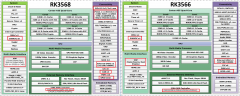 一文读懂！RK3668和RK3568有什么区别？