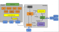 MongoDB索引操作导致Crash的问题及其解决办法