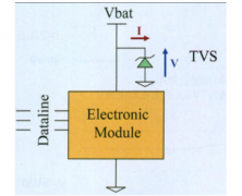 国芯思辰 | P6KE系列TVS二极管在车载模块电源线中